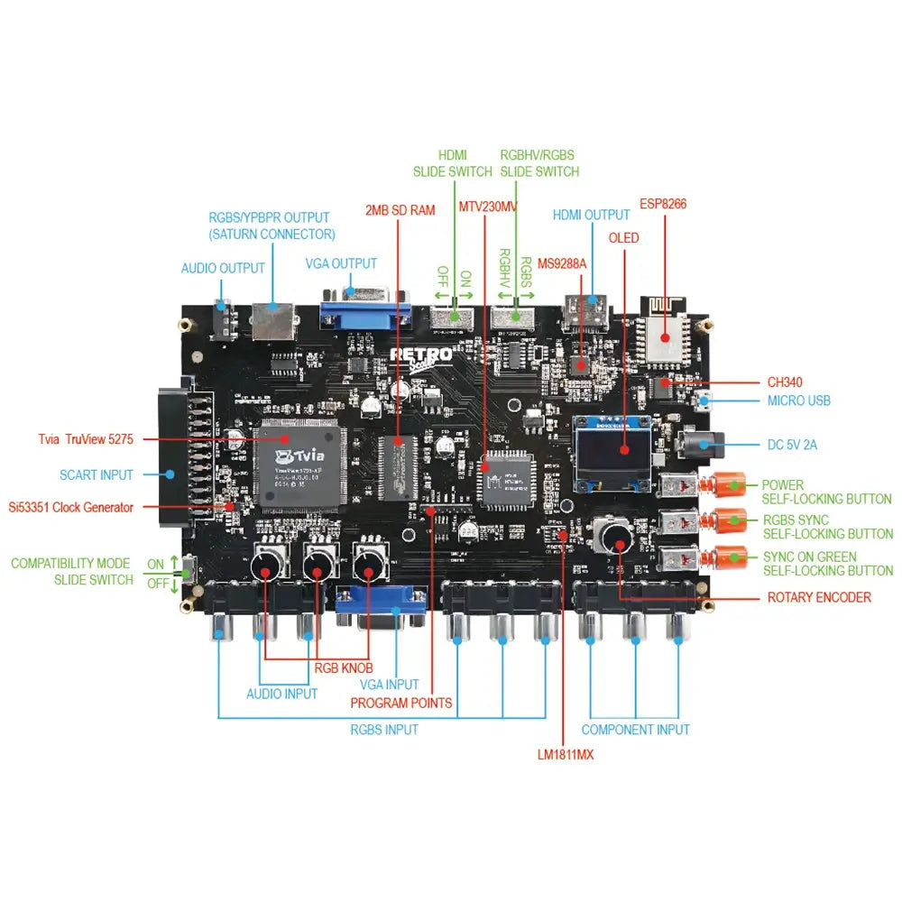 RetroScaler GBS-Control (GBSC) Upscaler/Converter - HDMI Output – Retrolize