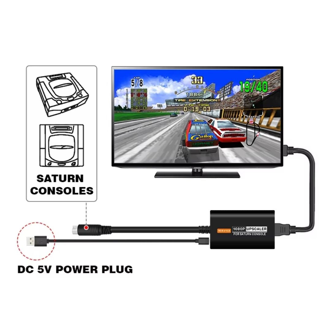 Connection diagram showing Sega Saturn Model 1 and Model 2 compatibility, HDMI output to a television and a separate 5V USB power connection.