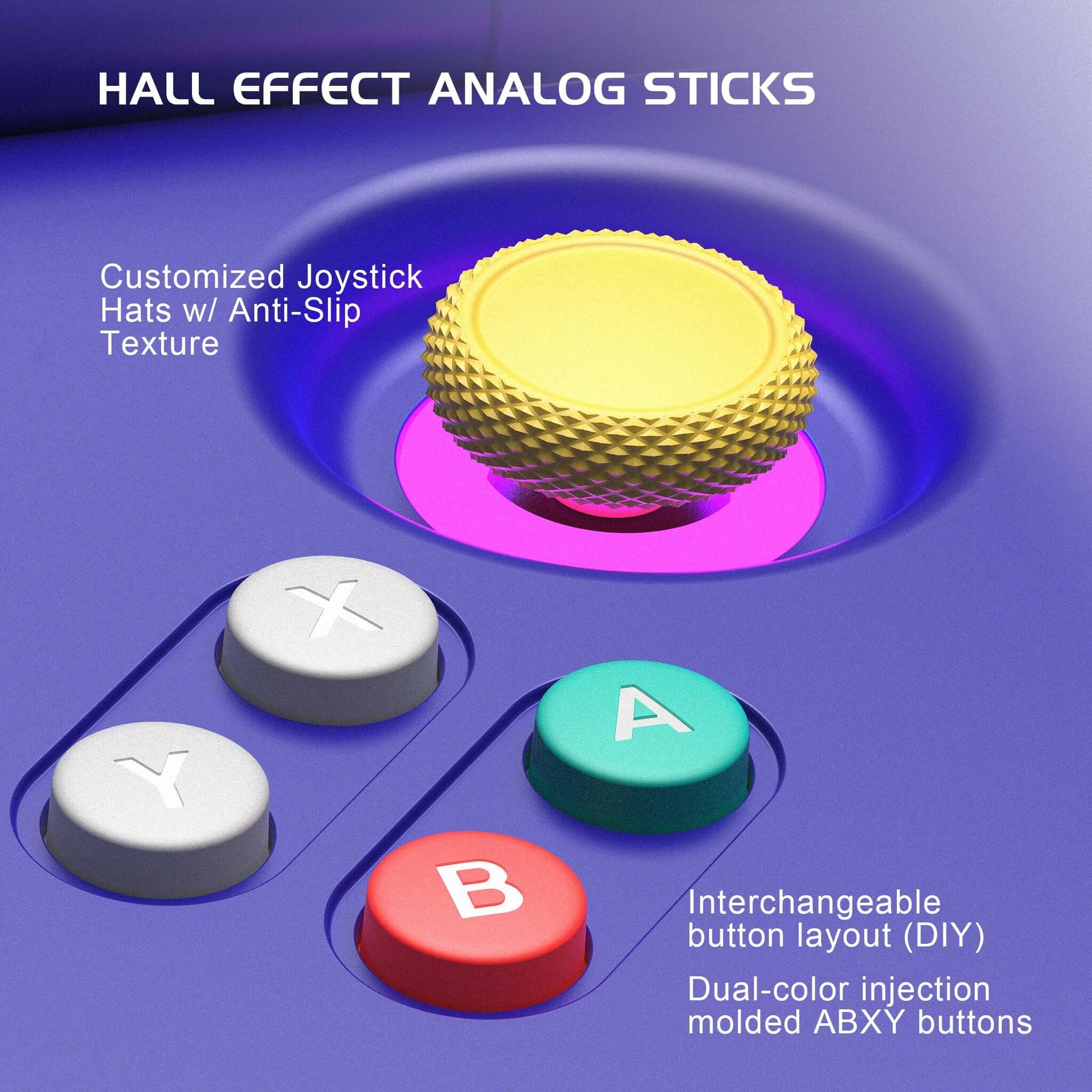 Retroid Pocket Flip 2 GameCube GC Buttons