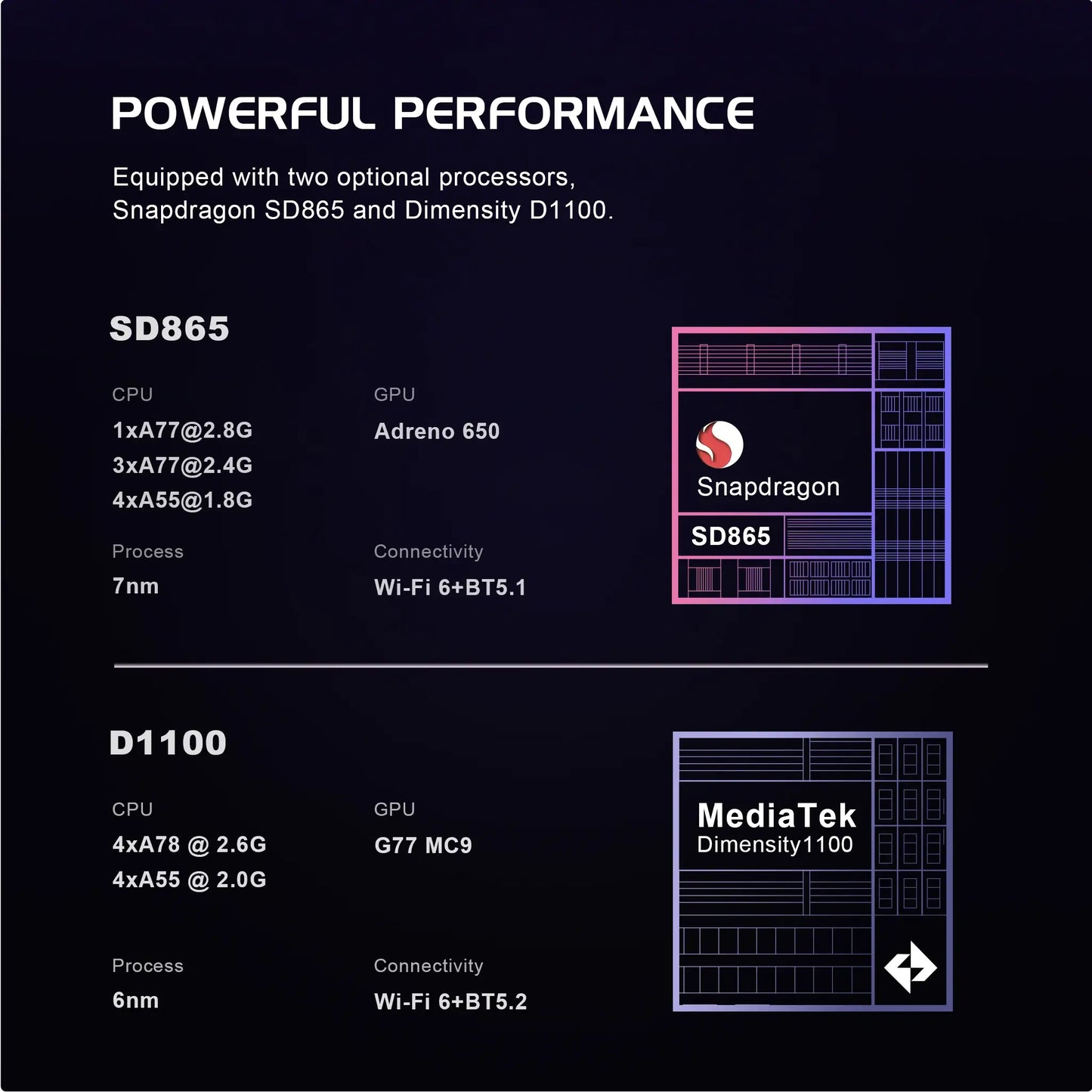 Retroid Pocket Flip 2 GameCube GC Processor Comparison 