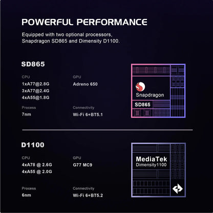 Retroid Pocket Flip 2 GameCube GC Processor Comparison 
