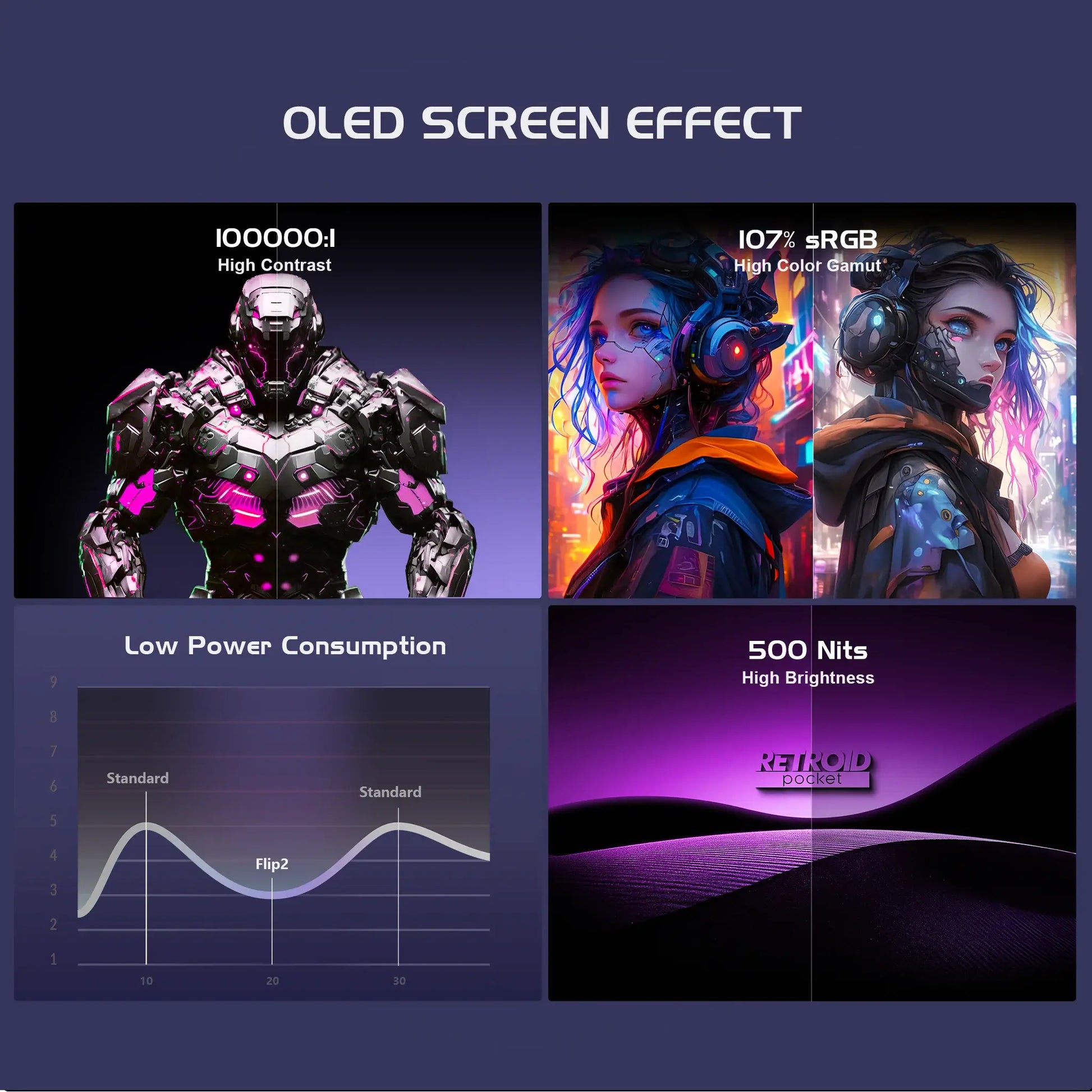 Retroid Pocket Flip 2 OLED Screen Details