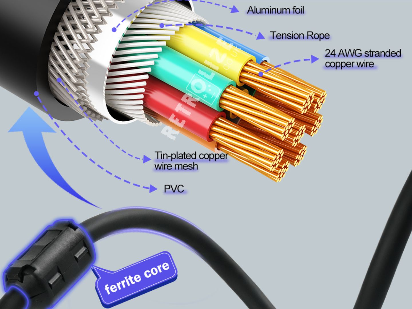 On SYNC RGB Scart Cable Open Wire View