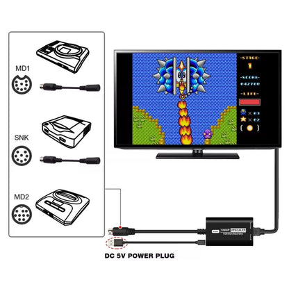 RGBS HDMI upscaler setup diagram showing console connections, HDMI output to a television and a separate 5V USB power connection.